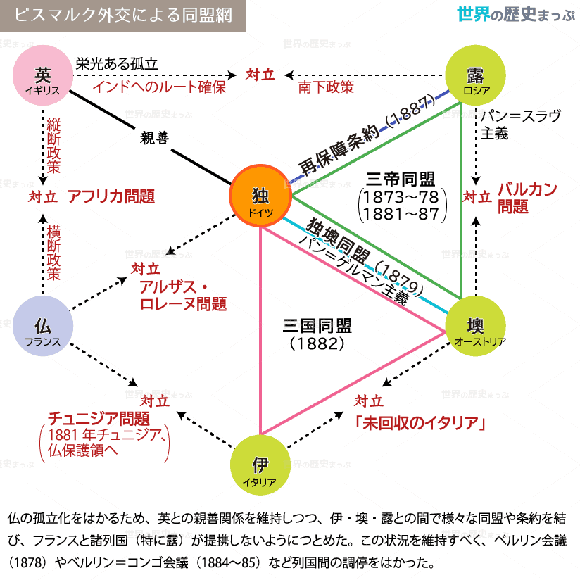 ビスマルク外交 パン=ゲルマン主義 ビスマルク外交による同盟網
